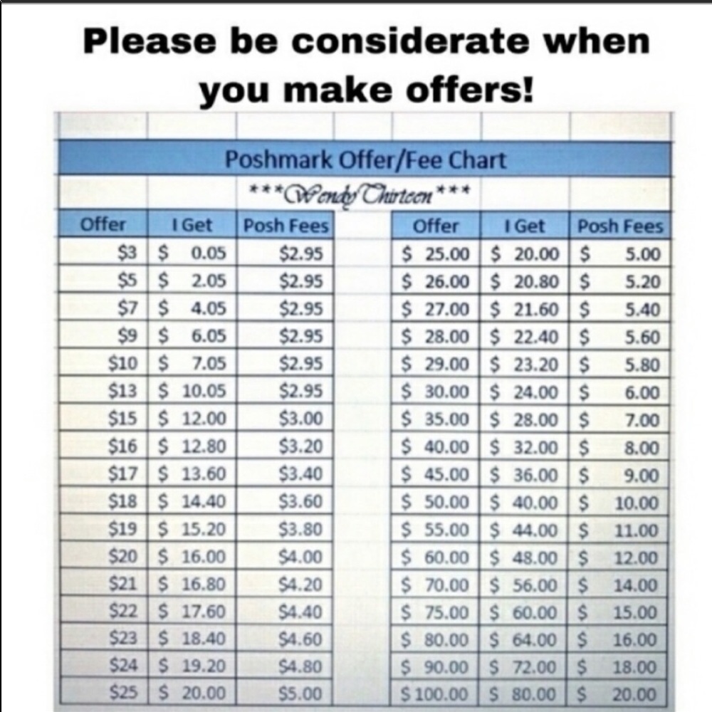 Fees schedule
